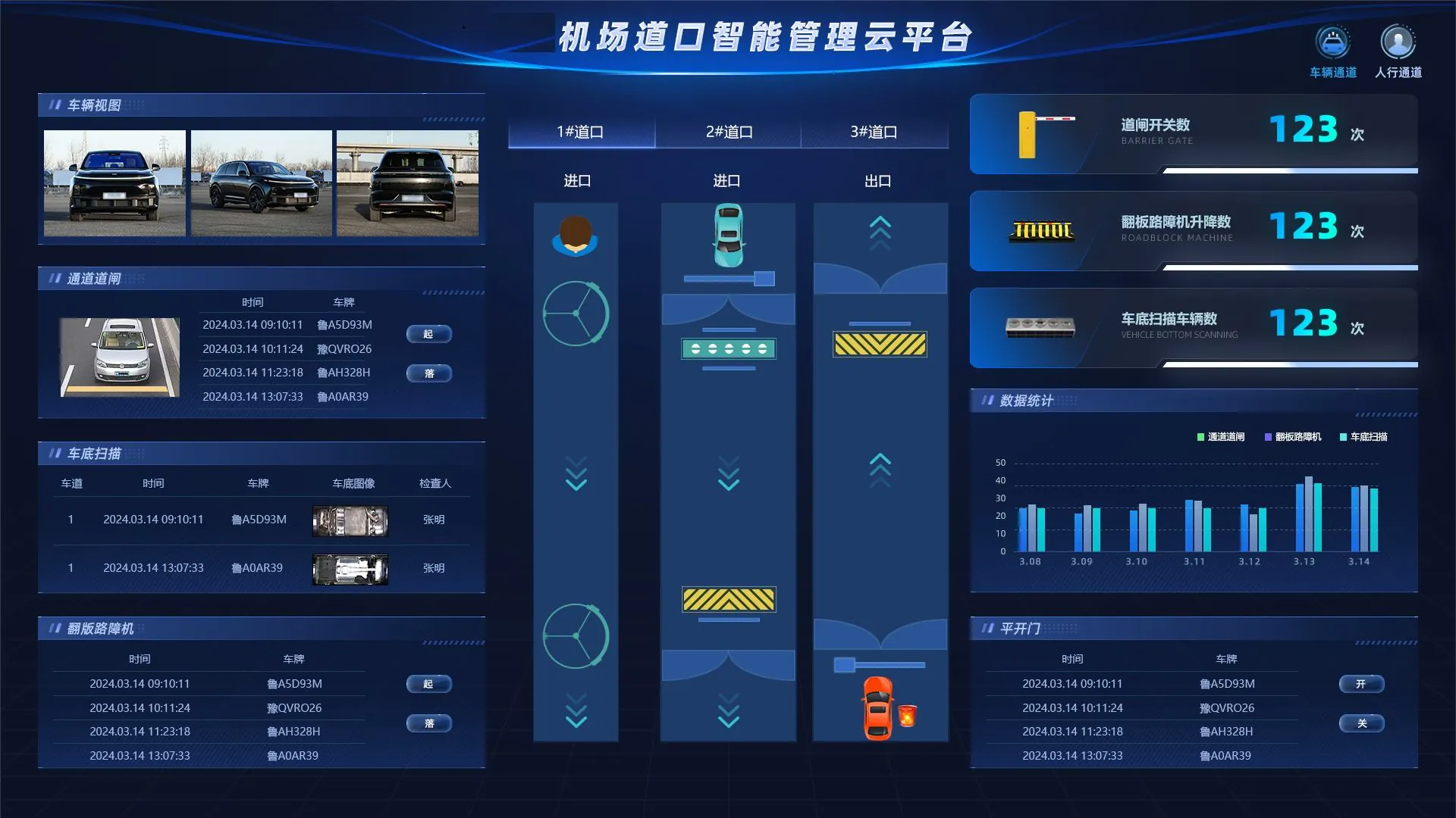 Airport Access Control Vehicle Inspection System: Solution Analysis