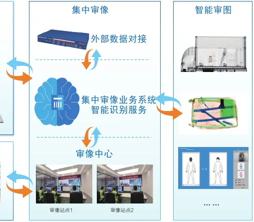 X-Ray Baggage Scanner