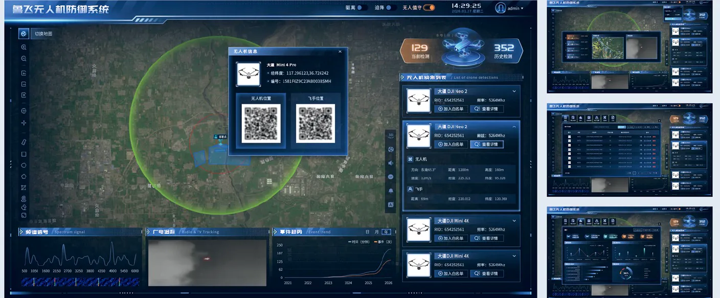 Anti Drone System