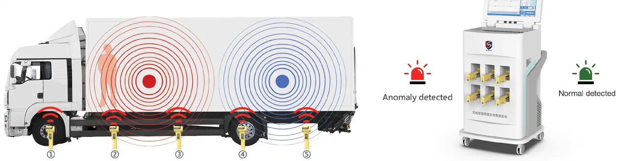 Life Detection System image 2