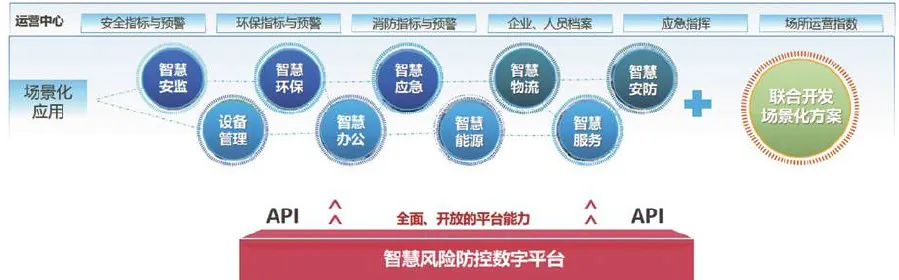 Security Management Platform image 2